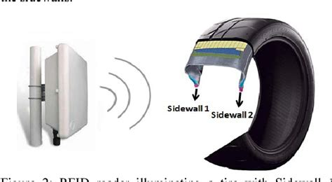 Design of UHF RFID Tag Antenna for Automotive Tire